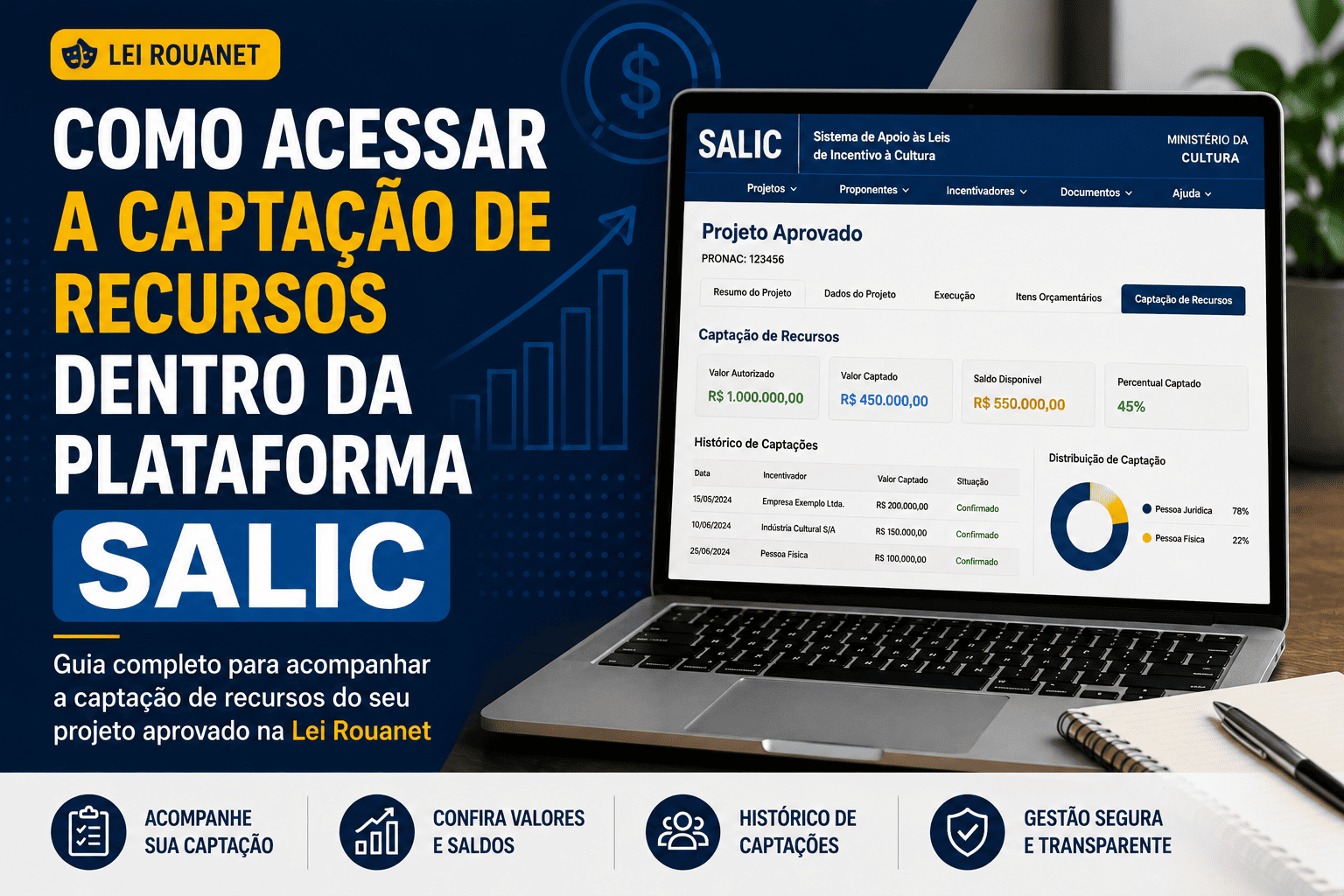 Como Acessar a Captação de Recursos no SALIC